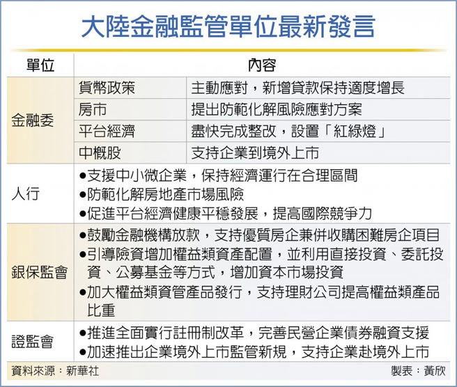 大陆金融监管单位最新发言