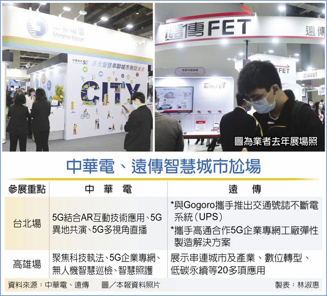 中华电、远传智慧城市尬场  图为业者去年展场照  图／本报资料照片