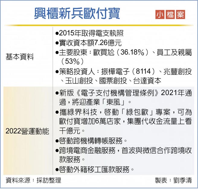 兴柜新兵欧付宝小檔案