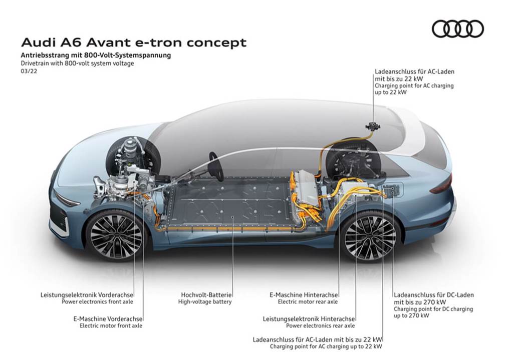 800V、續航里程達700公里！Audi推出A6 Avant e-tron概念車(圖/CarStuff) 