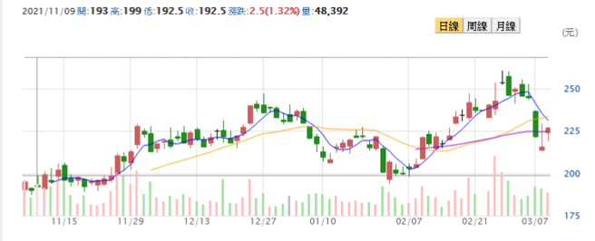 欣兴 (3037)(理财周刊提供)