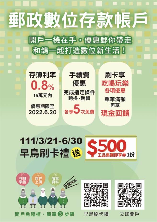 邮政数位存款帐户开办，刷卡满999元送王品500元券(中华邮政提供)