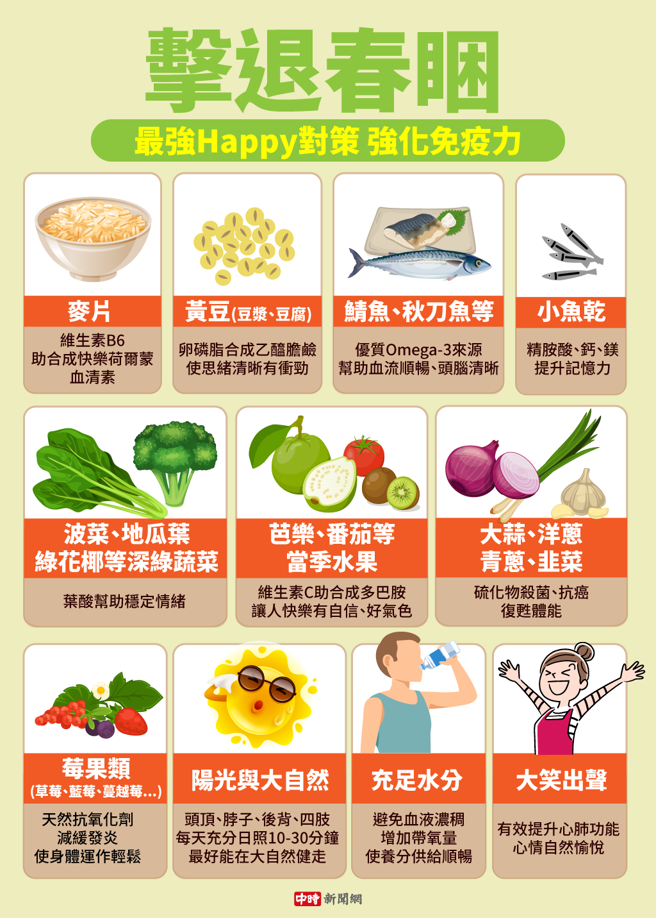 春分养生首重平稳情绪，掌握身心「快乐开怀」要诀。(图/中时新闻网陈友龄制图)