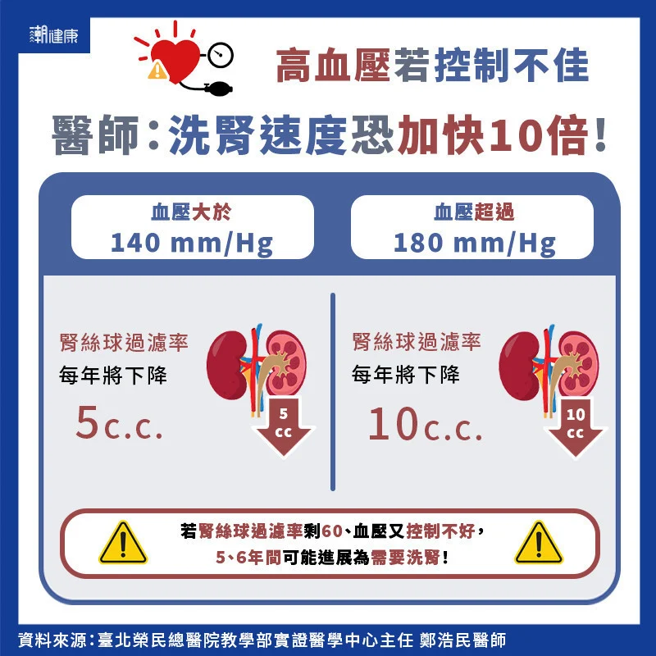 (图/潮健康提供)
