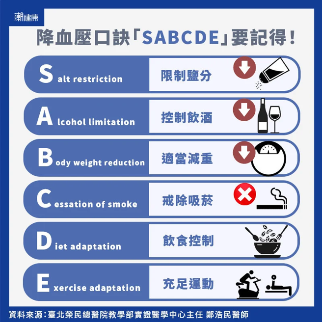 (图/潮健康提供)