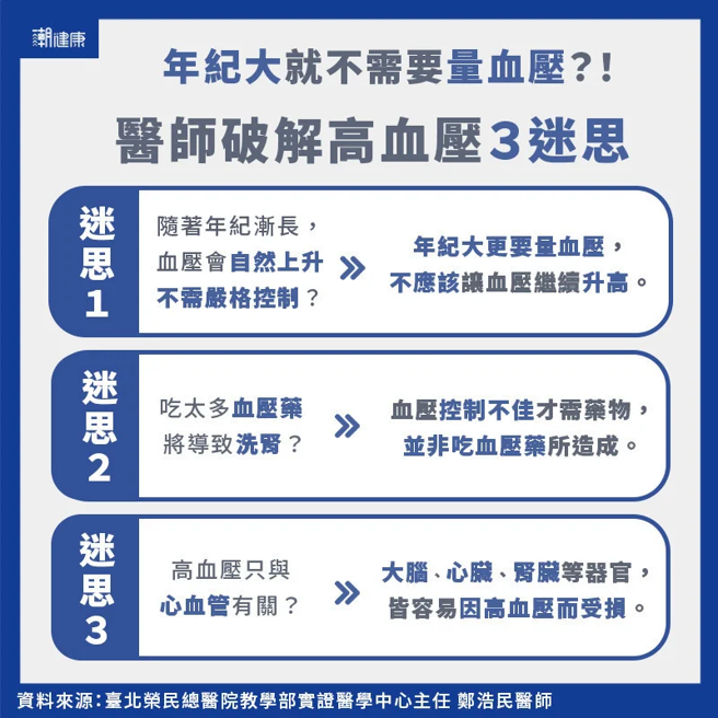 (图/潮健康提供)