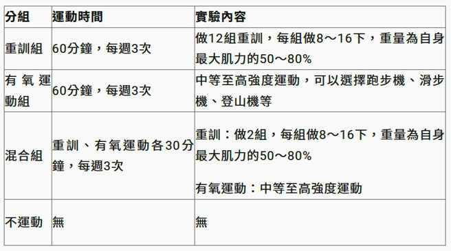 (圖/康健雜誌提供)