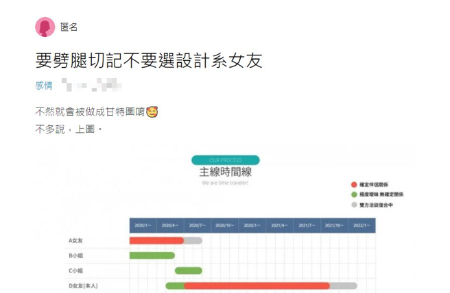 设计系女网友特制2张精美关系图，痛批前男友2年与7女子交往、劈腿、暧昧。（翻摄自Dcard）