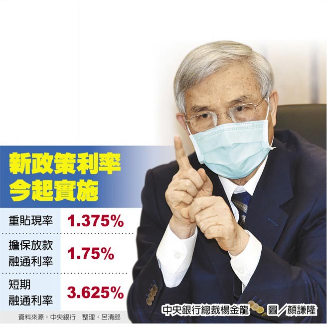 　新政策利率今起实施
　中央银行总裁杨金龙　　图／顏谦隆