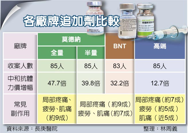 各厂牌追加剂比较