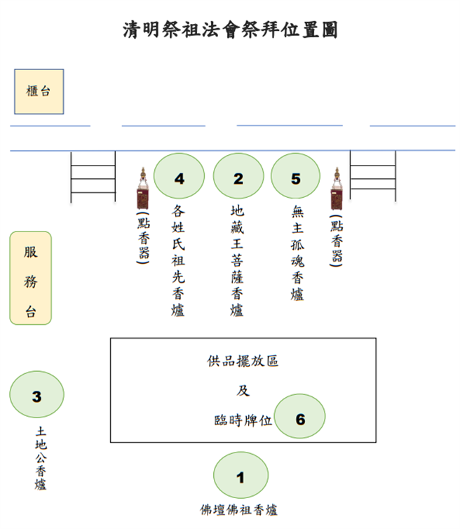 头份市公所将在4月5日清明举行超度法会，相关位置图如下。（头份市公所提供／谢明俊苗栗传真）