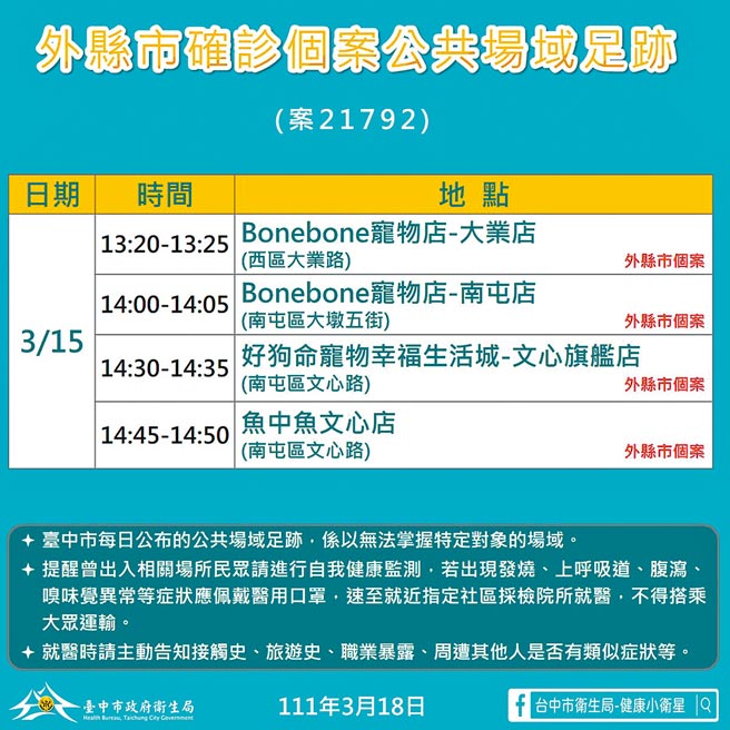 台中市有本土确诊个案足迹（全国案号21792） （中市卫生局提供／陈淑芬台中传真）