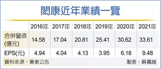 閎康 今年挑戰賺一個股本