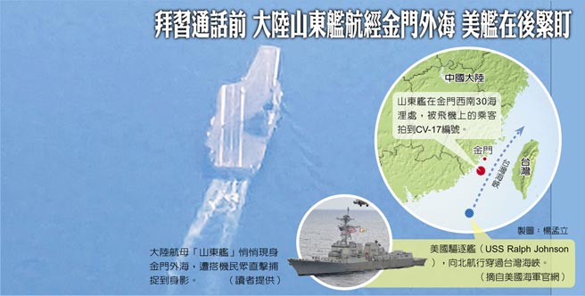 拜习通话前 大陆山东舰航经金门外海 美舰在后紧盯