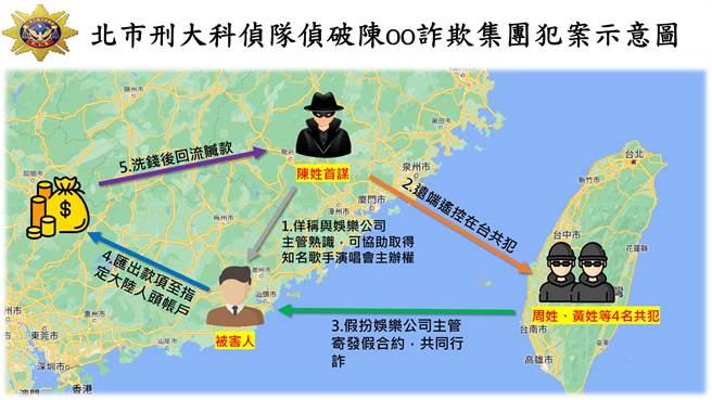 图示。（警方提供）