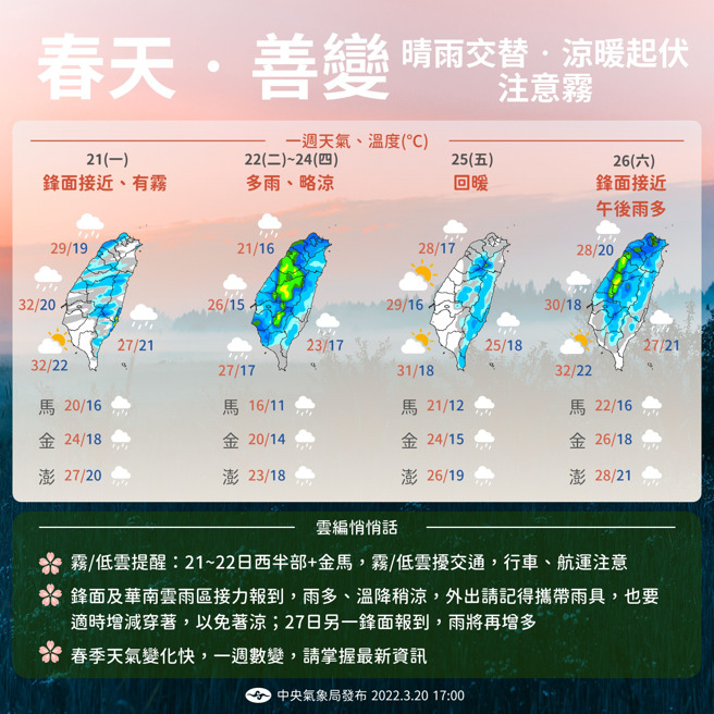 未來一周天氣晴雨交替、涼暖起伏。(圖/氣象局)