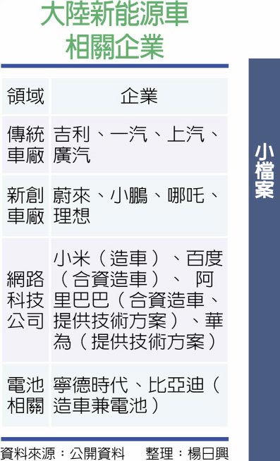 大陆新能源车相关企业