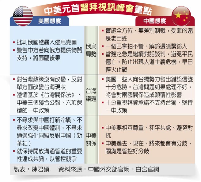 中美元首习拜视讯峰会重点