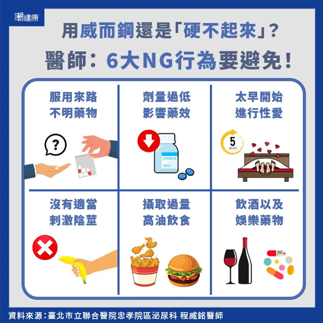 (图/潮健康提供)