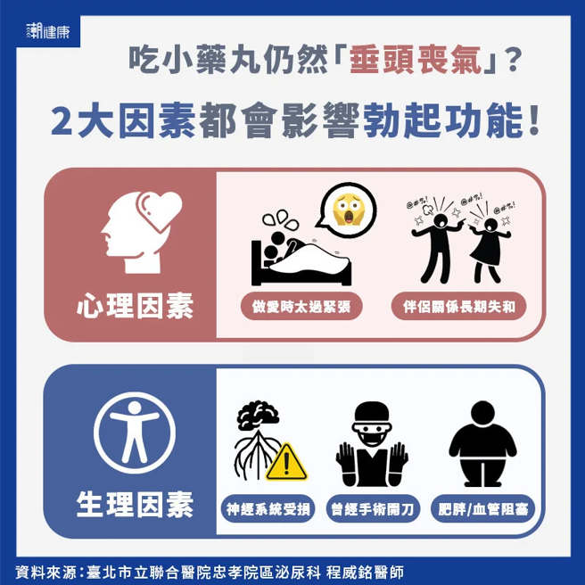 (图/潮健康提供)