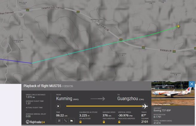 失事的东航波音737-89P型客机于21日下午13:20左右由云南昆明市飞往广东广州市，在经过广西梧州市上空时约下午14:20左右，高度突然由9000公尺快速下降至大约900公尺，于14:22失去信号。（图／@crypto_cor）
