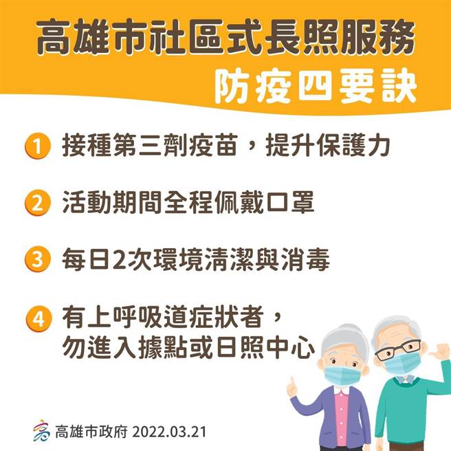 国内本土疫情日益趋缓，但境外移入个案却频传，为了防堵病毒入侵社区，高市府卫生局持续辅导查核社区长照机构及据点落实防疫作为。（高市府卫生局提供／洪浩轩高雄传真）