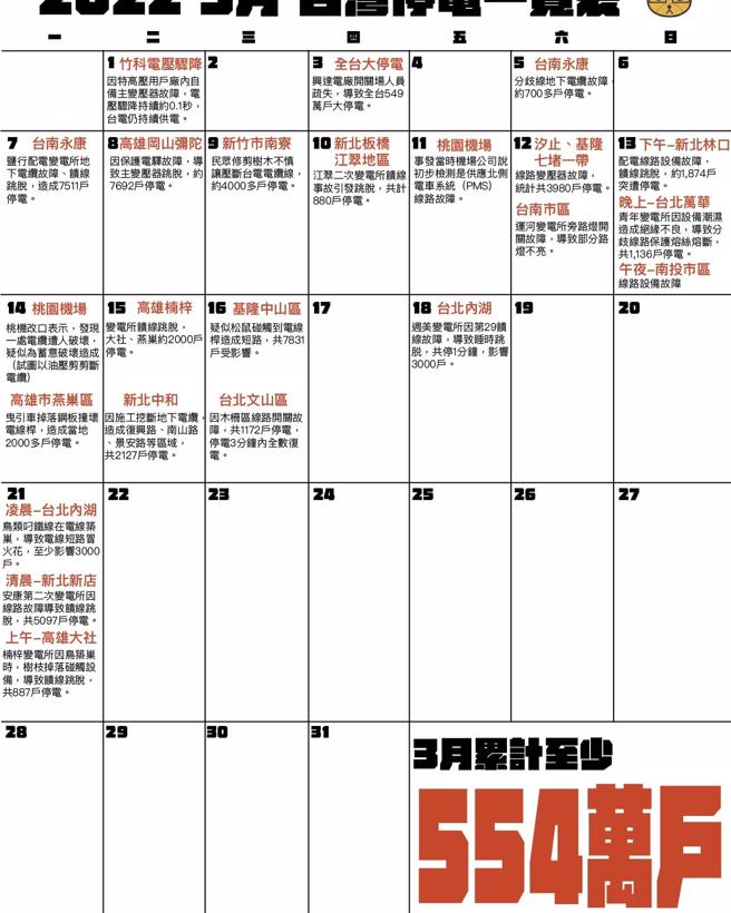朱學恒在臉書分享3月停電一覽表，引起熱議。（圖／朱學恒的阿宅萬事通事務所）