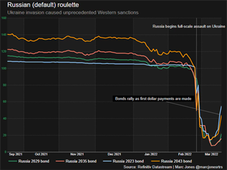 俄羅斯主權債再度避免發生違約 但更多考驗在後頭