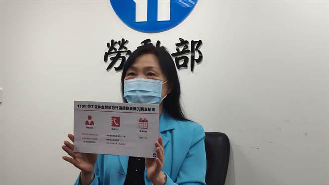 勞動部去年辦理「勞工退休金開放自行選擇投資標的調查」。（林良齊攝）
