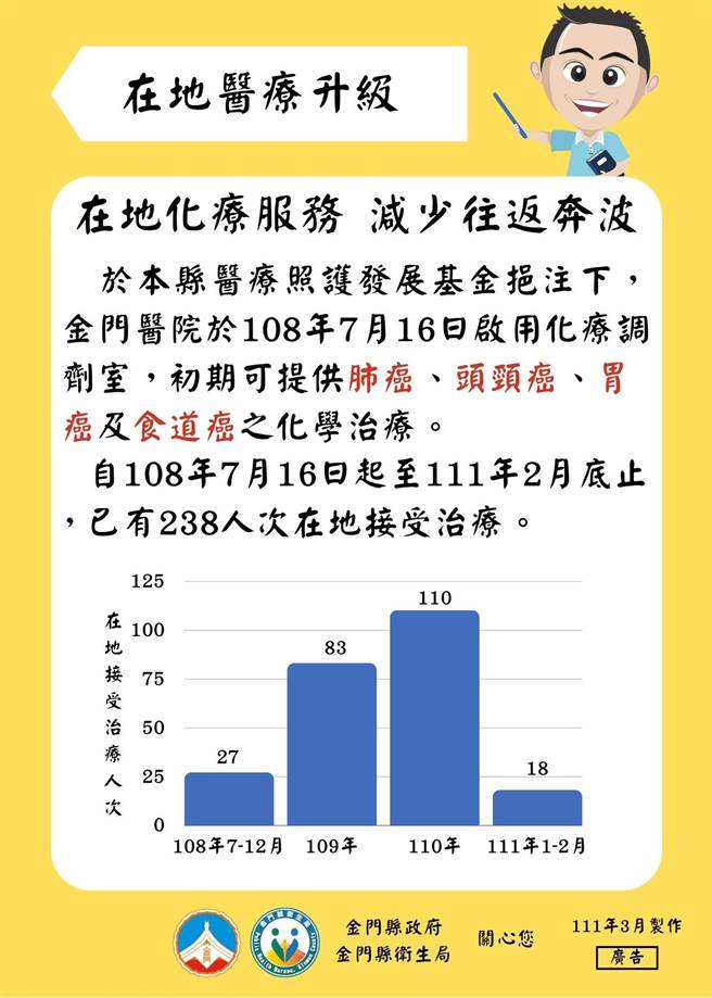 落實「在地醫療」是金門縣府施政的大目標之一。（金門縣衛生局提供）