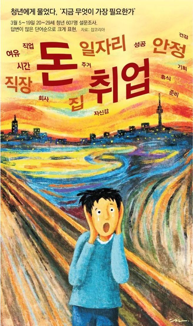 韓國年輕人痛苦指數達到新高。（圖片來源網絡）
