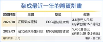 湖北榮成ESG連結聯貸案 簽約