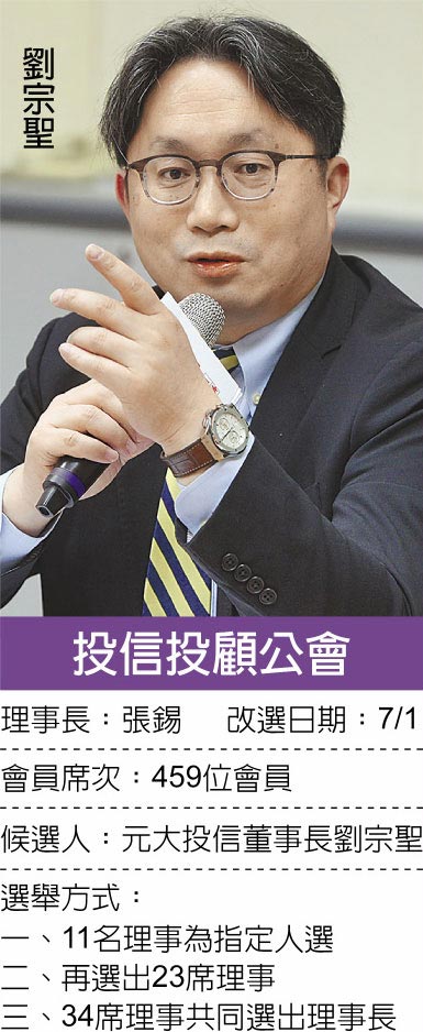 　投信投顾公会
　刘宗圣