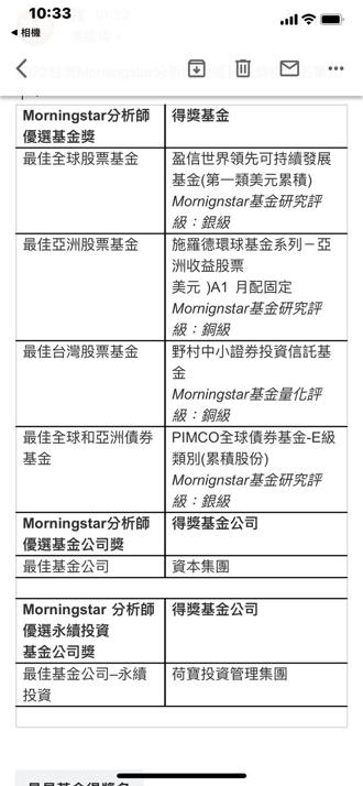 Morningstar：台灣基金2022得獎名單 4檔出線