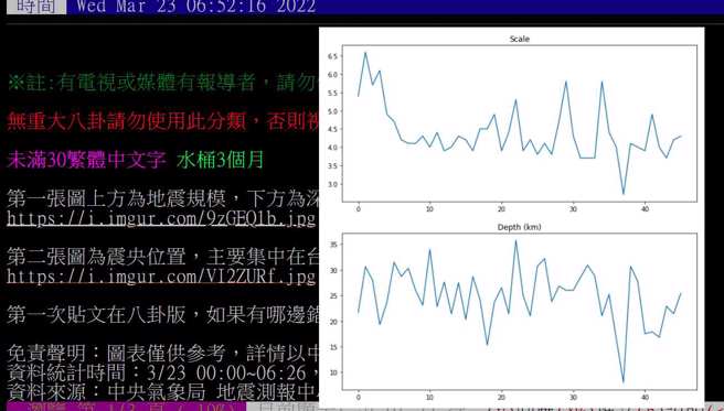有网友统计23日地震的规模(上图)，以及地震深度(下图)。(翻摄自PTT)
