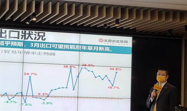 永庆房屋集团业务总经理叶凌棋表示：全球通膨压力遽增，将加速货币紧缩与拉高升息幅度，目前美国联准会宣布升全球资金退潮将让金融市场有大幅震盪风险，也连带衝击今年的房市表现。(王莫昀摄)