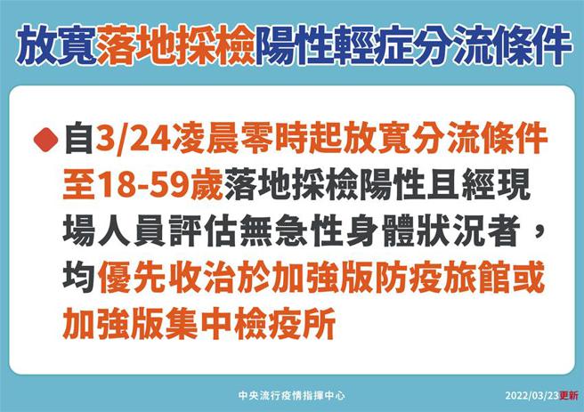 中央流行疫情指揮中心23日新增2例本土個案及95例境外移入，本土個案為和平醫院護理師家庭群聚、新北陪病驗出各1例。（指揮中心提供）