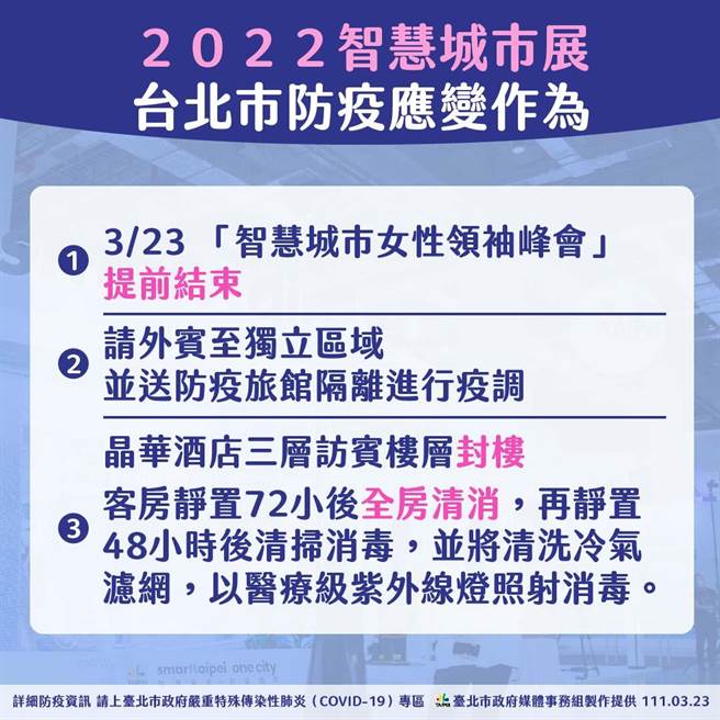 城市論壇外賓相繼確診，北市府因應作為。（北市府提供）