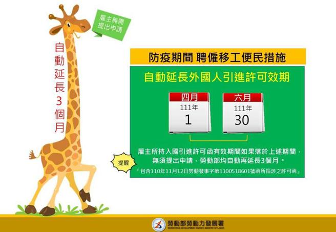 （自动延长移工入国引进许可效期3个月。图／劳动部）