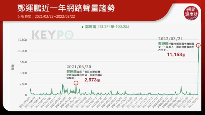 image source:KEYPO大数据关键引擎