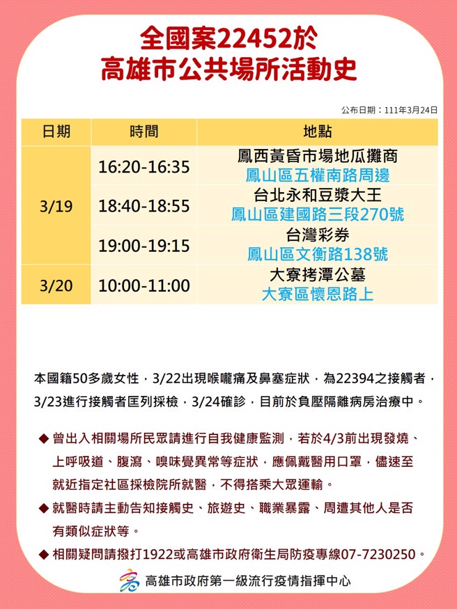 案22452足跡。（高雄市政府提供）