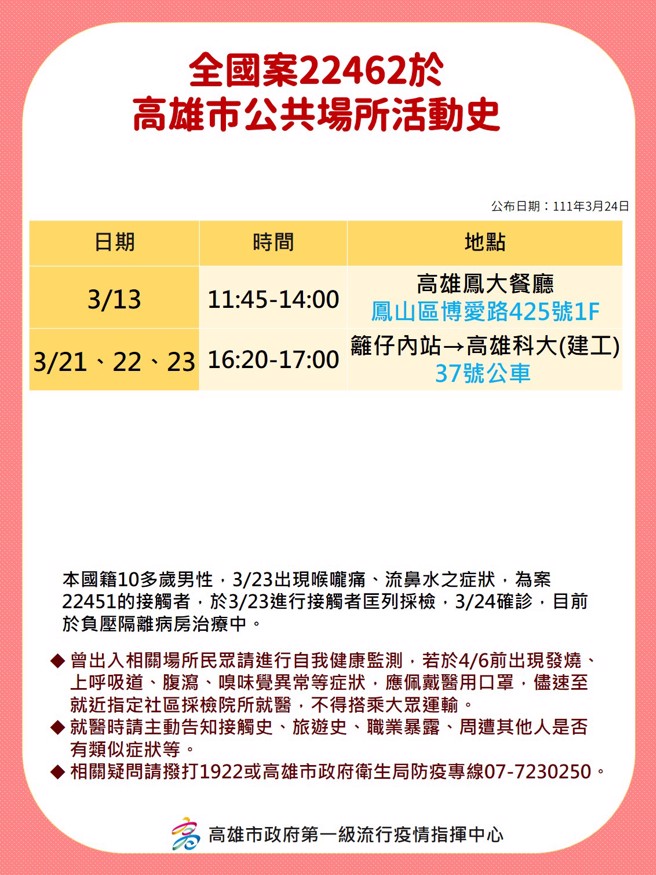 案22462足跡。（高雄市政府提供）