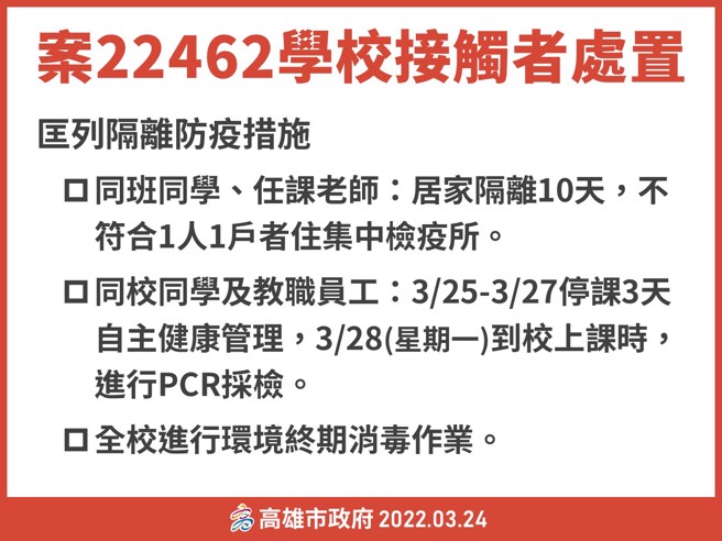 高雄市衛生局公布該高中的學校接觸者處置措施。（圖／高雄市政府提供）