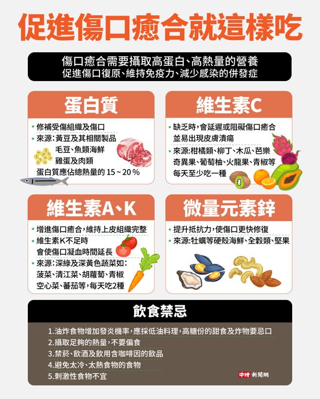 (图/中时新闻网陈友龄制图)