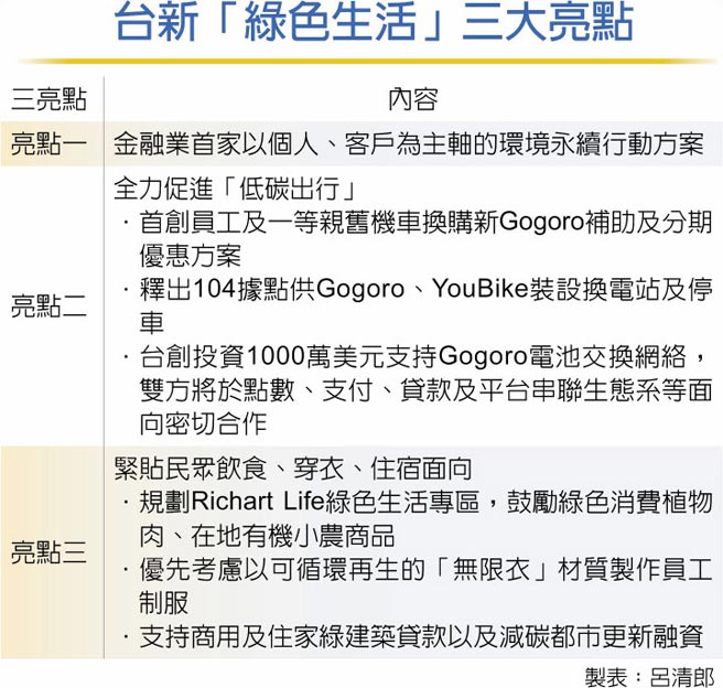 台新「綠色生活」三大亮點