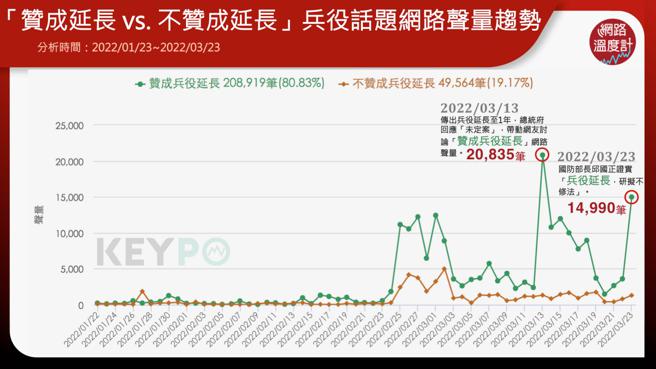 image source:KEYPO大数据关键引擎