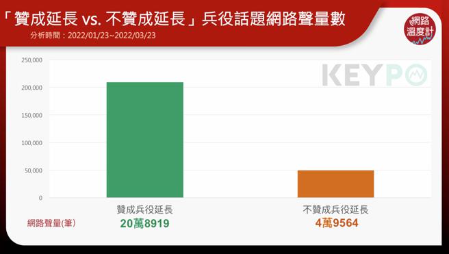 image source:KEYPO大数据关键引擎