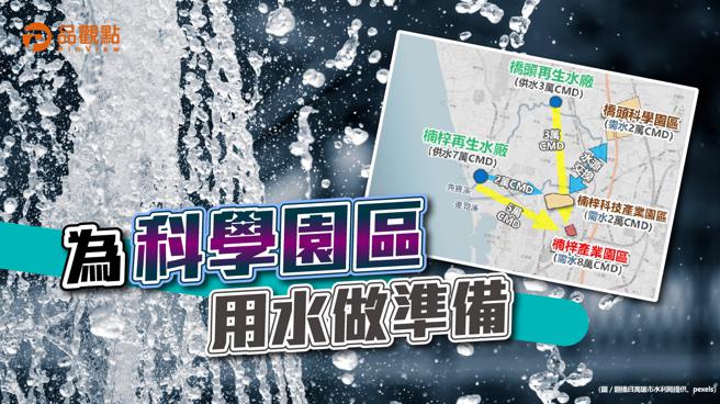 品观点｜降低产业缺水危机 北高首座再生水厂加速招商（图/品观点提供）