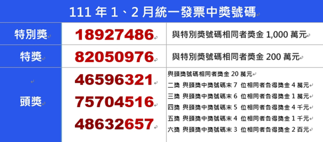 111年1-2月奖号出炉。