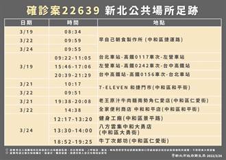 足跡不重疊也確診 新北中和2個案「同天進出同超商」